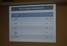 Soroca este al 3-lea cel mai transparent raion din Moldova