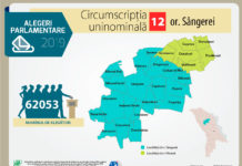 Circumscripția uninominală nr.12, or. Sîngerei