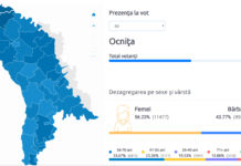 Ocnița: Prezența la vot la alegerile locale generale din 2019 în Republica Moldova