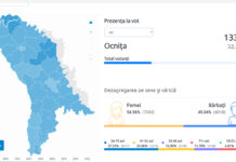 Rata de participare la vot, ora 14.00, Ocnița