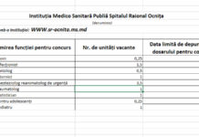 Mesajul de felicitare al președintelui raionului Ocnița, Iurie Plopa, cu prilejul sărbătorilor de iarnă