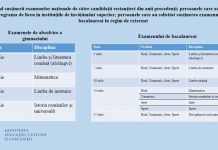Orarul susținerii examenelor naționale de către candidații restanțieri din anii precedenți