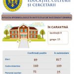 Care este evoluția situației epidemiologice în instituțiile de învățământ ?