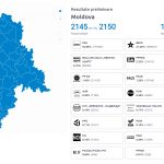 Cum s-a votat la Florești, Drochia, Soroca, Dondușeni și Ocnița?