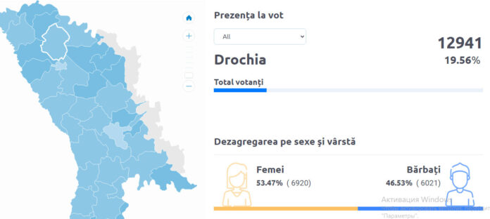 dro