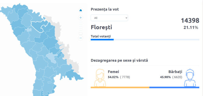 floresti