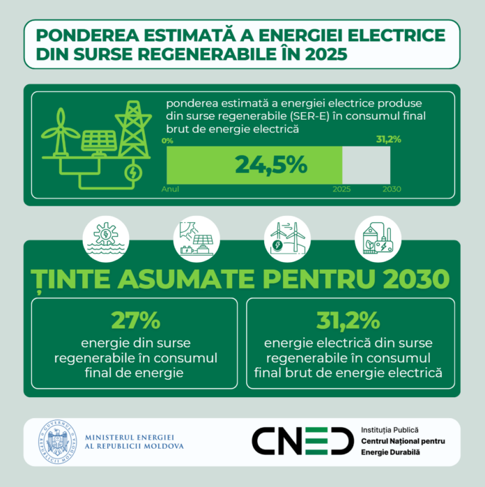 Cartolina Ponderea 2025 (2)