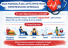 Un gest simplu îți poate salva viața: verifică-ți tensiunea arterială!