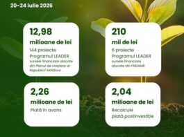 În perioada 20 – 24 iulie 2026 AIPA a autorizat spre plată 17,49 mil. lei