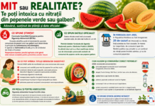 Mit sau realitate? Poți face intoxicație cu nitrați după ce mănânci pepene verde ?