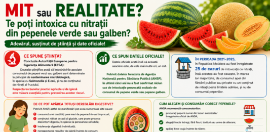 Mit sau realitate? Poți face intoxicație cu nitrați după ce mănânci pepene verde ?