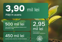 AIPA a autorizat plăți de 3,90 milioane lei pentru fermieri, săptămâna trecută