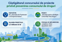 A fost desemnat câștigătorul concursului de proiecte privind activități de prevenire a consumului de droguri