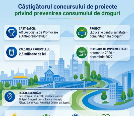 A fost desemnat câștigătorul concursului de proiecte privind activități de prevenire a consumului de droguri