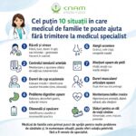 Cel puțin 10 situații în care medicul de familie te poate ajuta fără trimitere la specialist