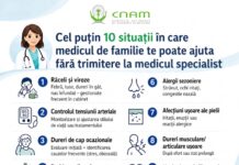 Cel puțin 10 situații în care medicul de familie te poate ajuta fără trimitere la specialist